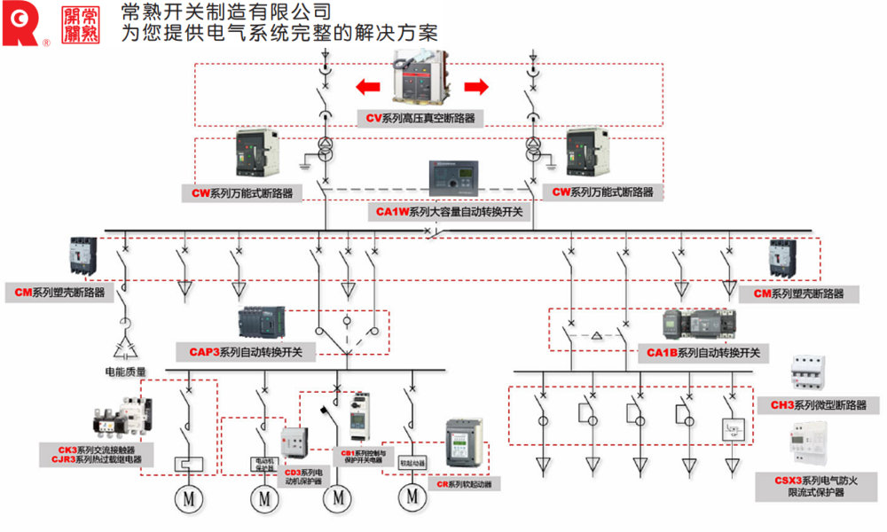 工业行业解决方案