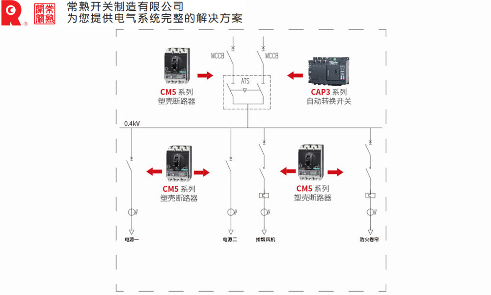 环控电控柜解决方案