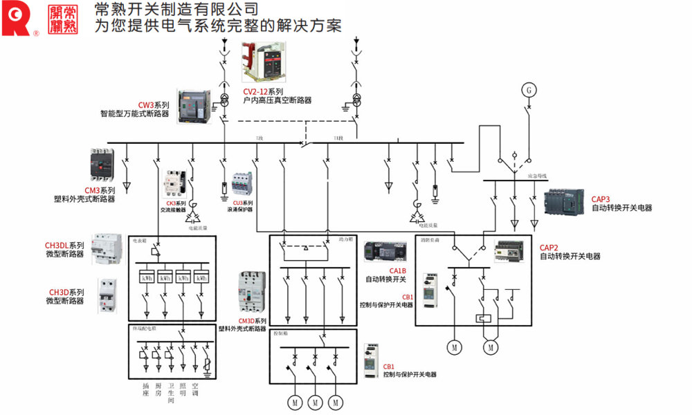 地产配电系统解决方案
