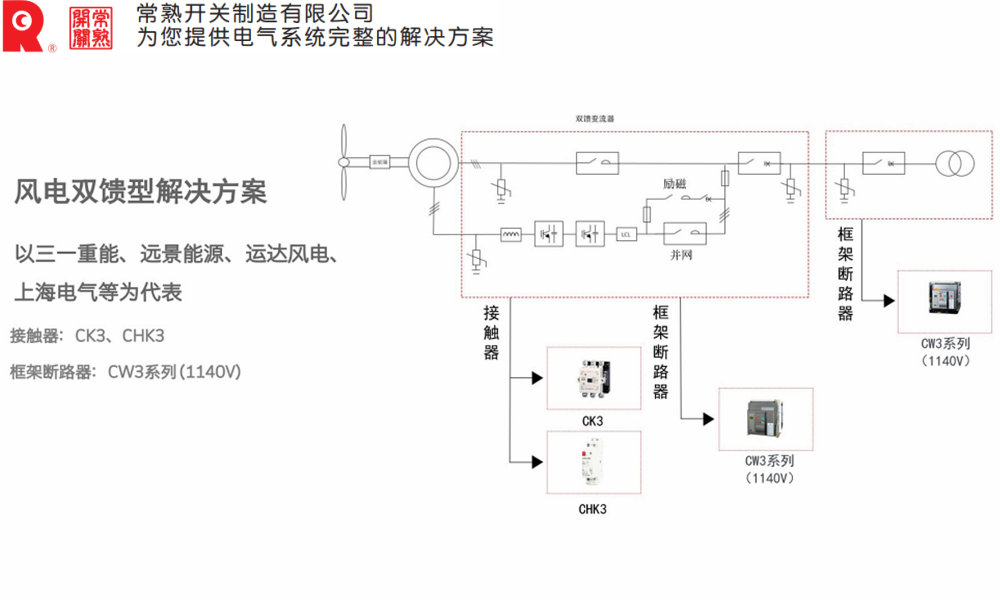 风电双馈型解决方案